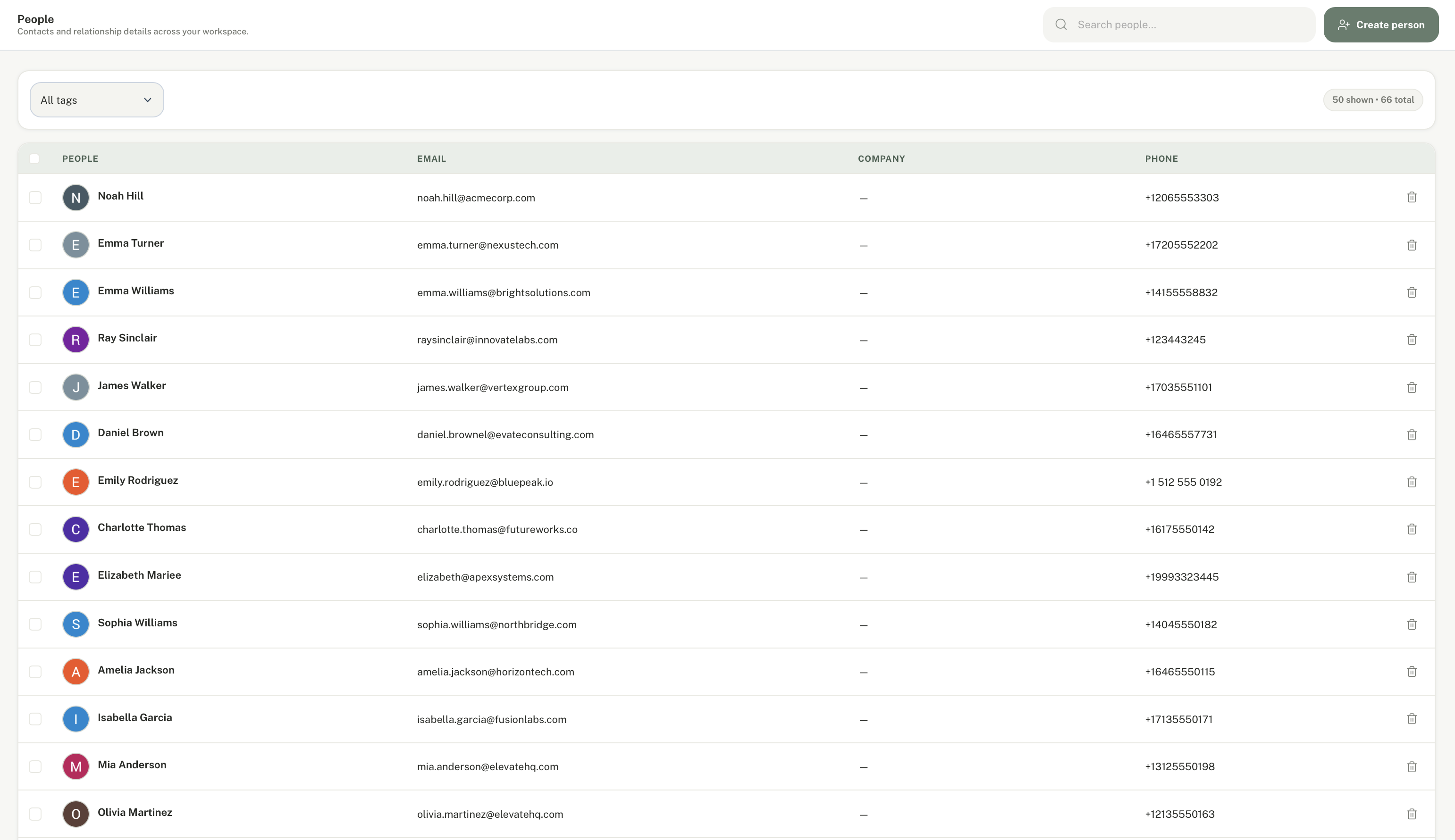 Contacts list
